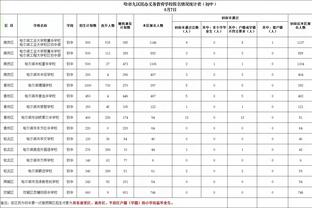 帕尔默在运动战中场均送出0.31次预期助攻，英超所有球员中最多